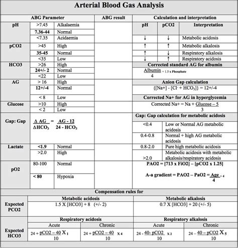 gas analysis nhs|blood gases lab tests uk.